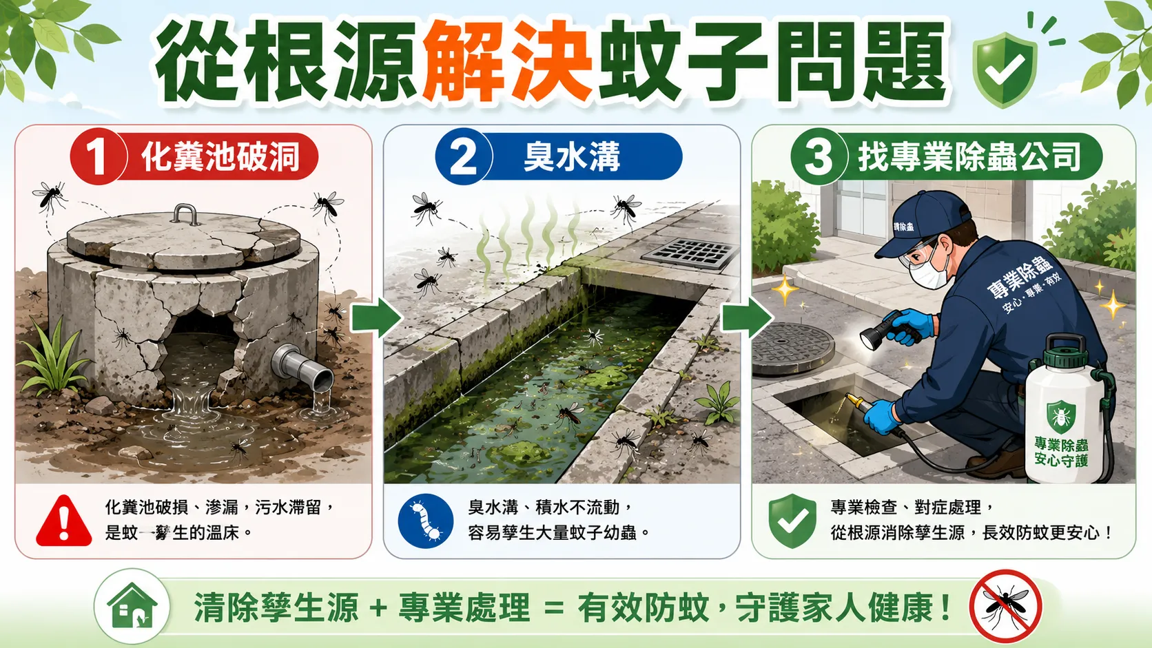 如何從根源解決蚊子問題