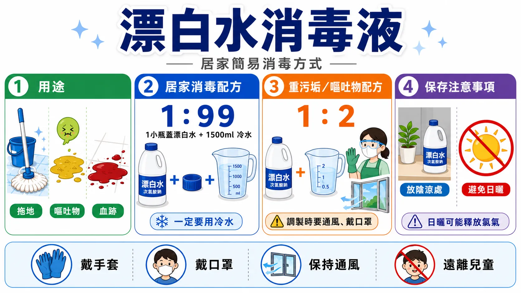 調製漂白水消毒液