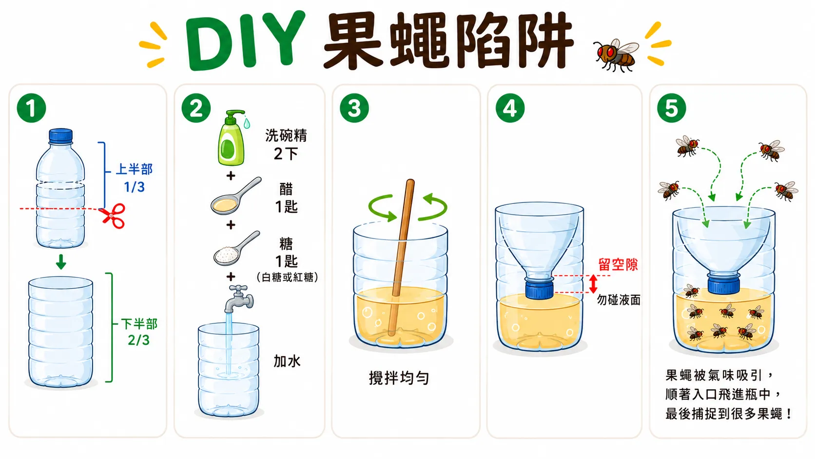 自製抓果蠅神器